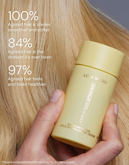 Shine Kit - Hair by Sam McKnight